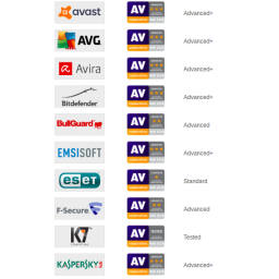 AV-Comparatives: Kaspersky, Avast, AVG, Bitdefender i Avira najbolji na testovima